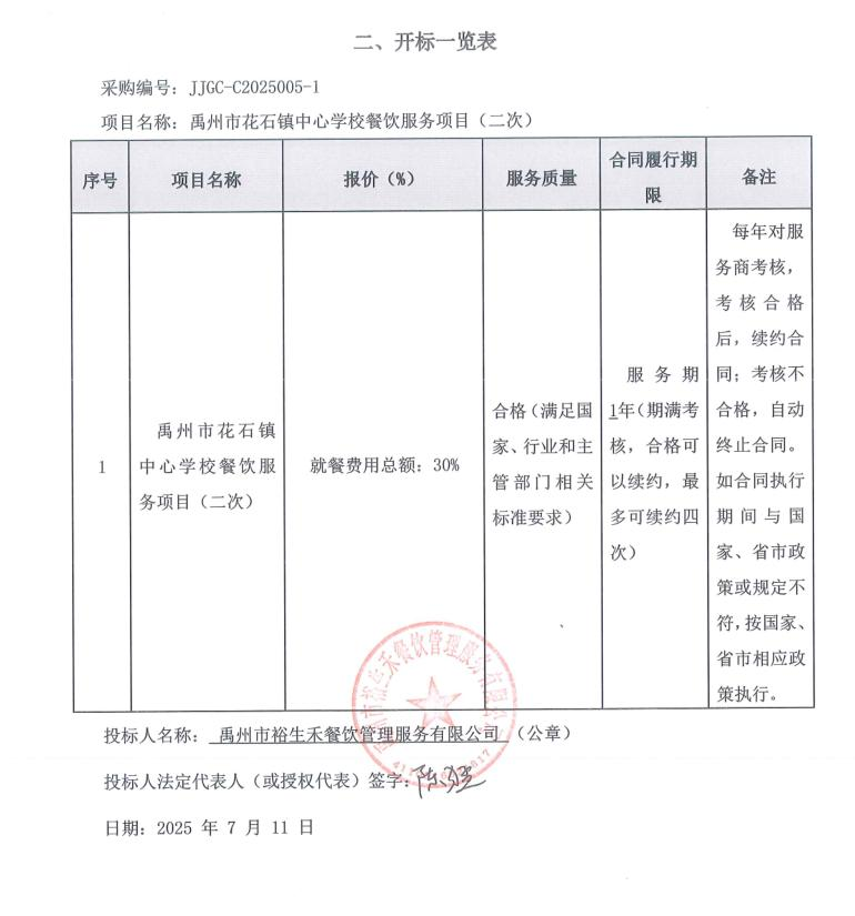 禹州市花石鎮(zhèn)中心學(xué)校餐飲服務(wù)項(xiàng)目（二次）  評標(biāo)公示